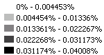 Population of AGE_UNDER5 + AGE_5_17 normalized as percentage of total legend